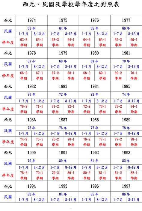 74年次屬|民國74年出生 西元 年齢對照表・台灣國定假期